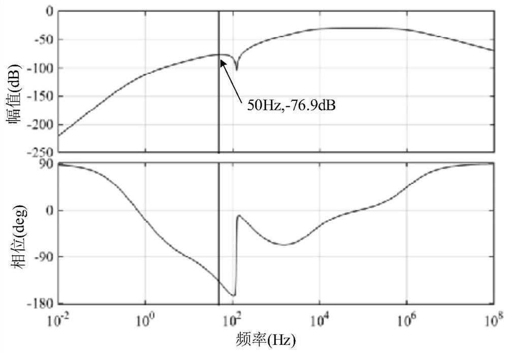 A method and device for detecting impedance of DC microgrid line based on low-frequency current injection