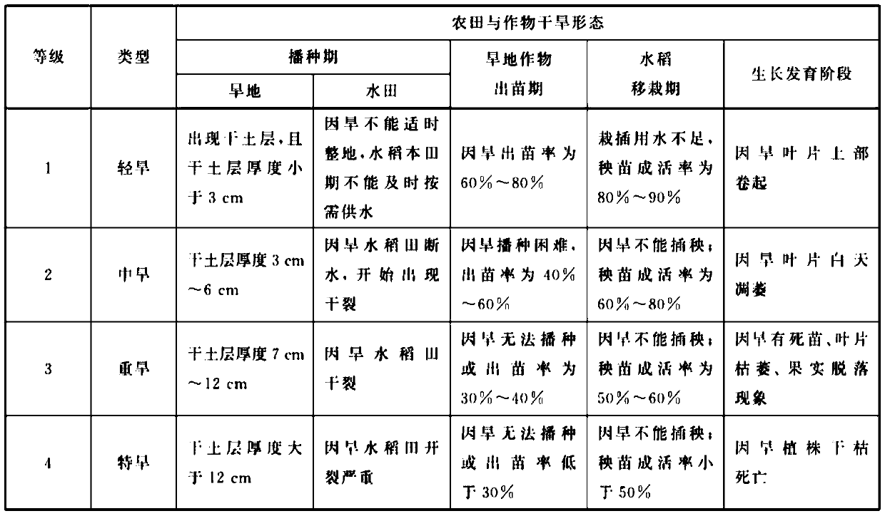 Method for improving photosynthetic efficiency of plants