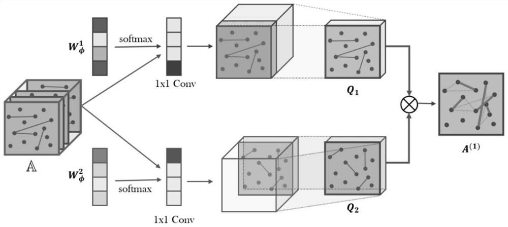 Dark network clue detection method based on heterogeneous graph attention neural network