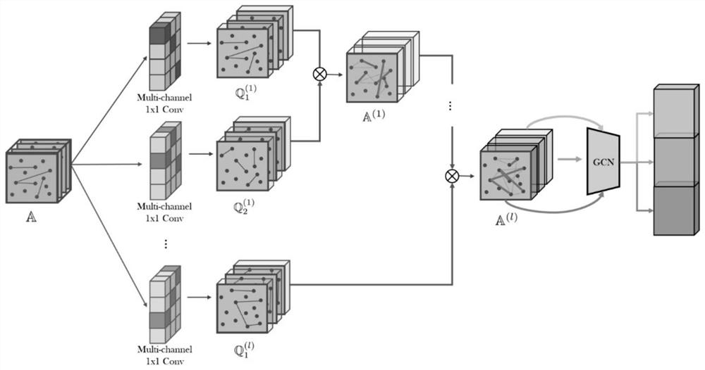 Dark network clue detection method based on heterogeneous graph attention neural network