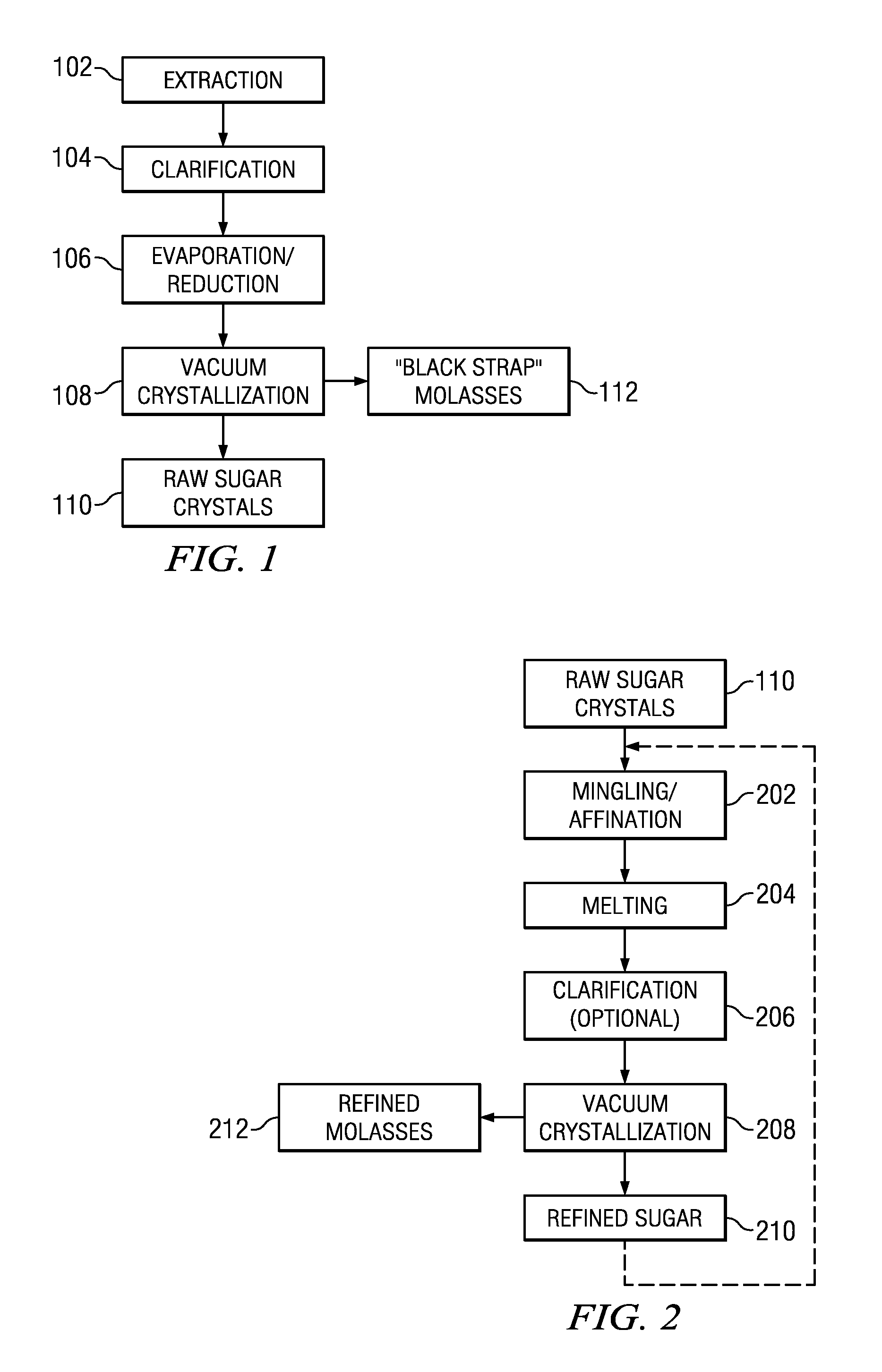 Method for reducing acrylamide formation in making of molasses