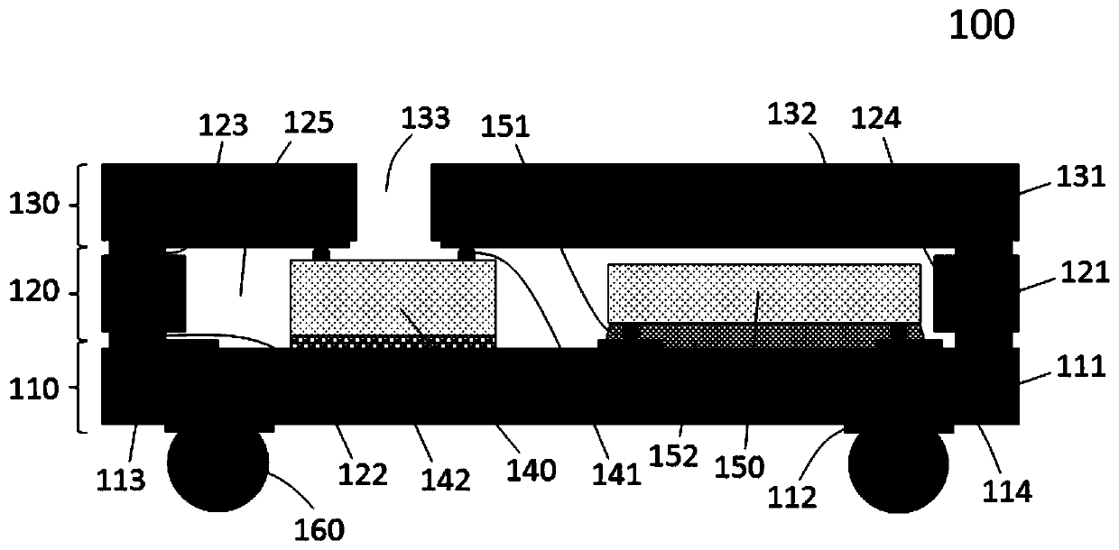 A wafer-level photosensitive system packaging structure and manufacturing method thereof