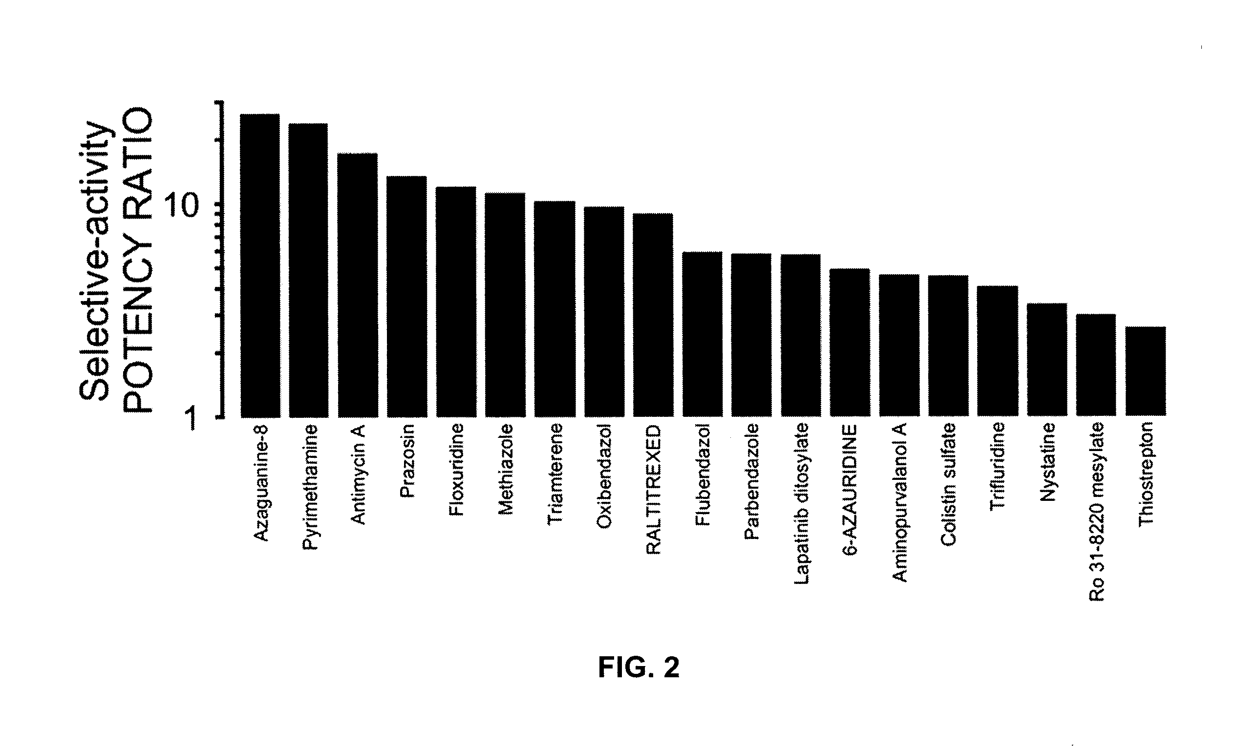 Compounds and methods for selectively targeting cancer stem cells