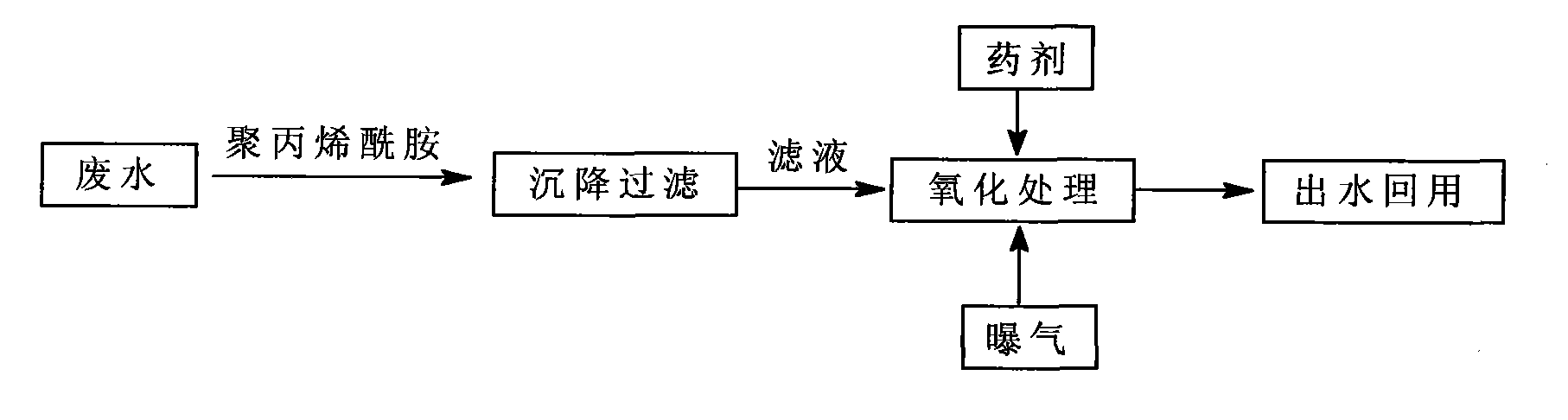 Method for recycling purified terephthalic acid wastewater