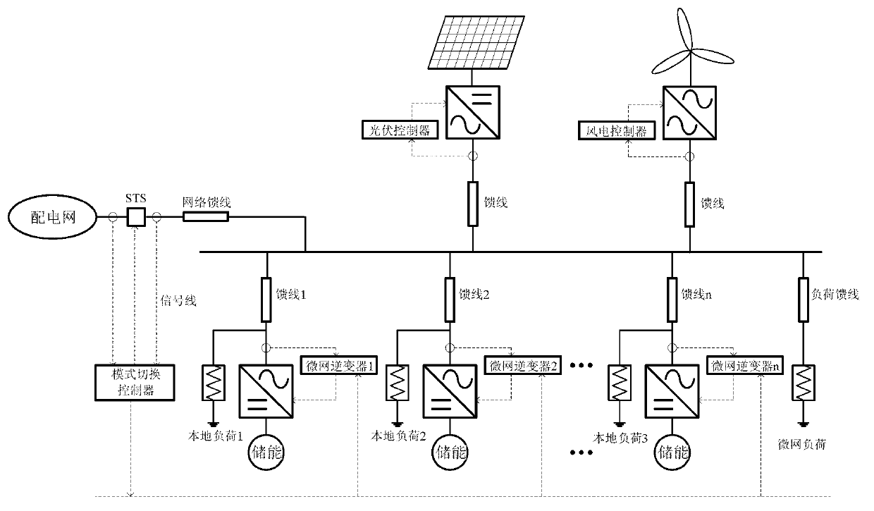 Microgrid seamless switching control method based on improving phase control under peer mode