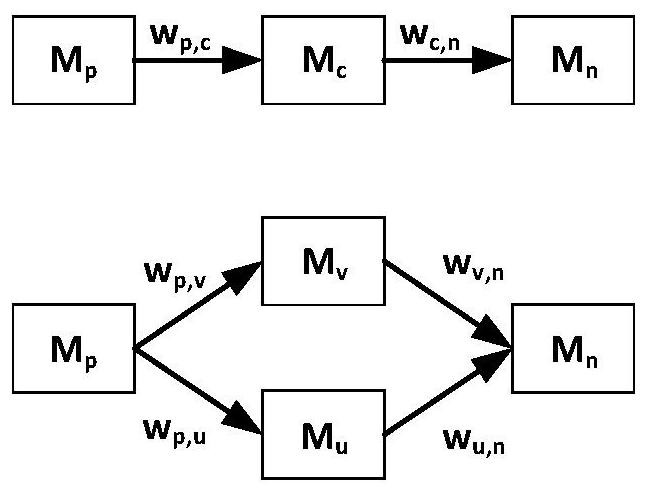 A Privacy-Preserving Workflow Publishing Method Maintaining Critical Path Availability