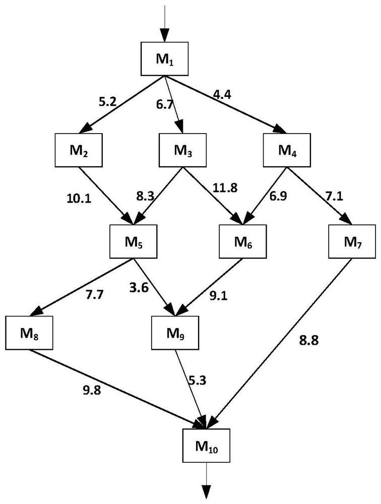 A Privacy-Preserving Workflow Publishing Method Maintaining Critical Path Availability