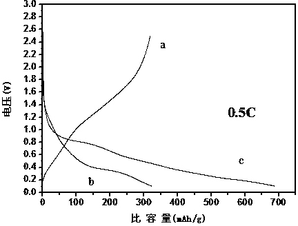Lithium molybdate cathode material for lithium ion battery and preparation method thereof