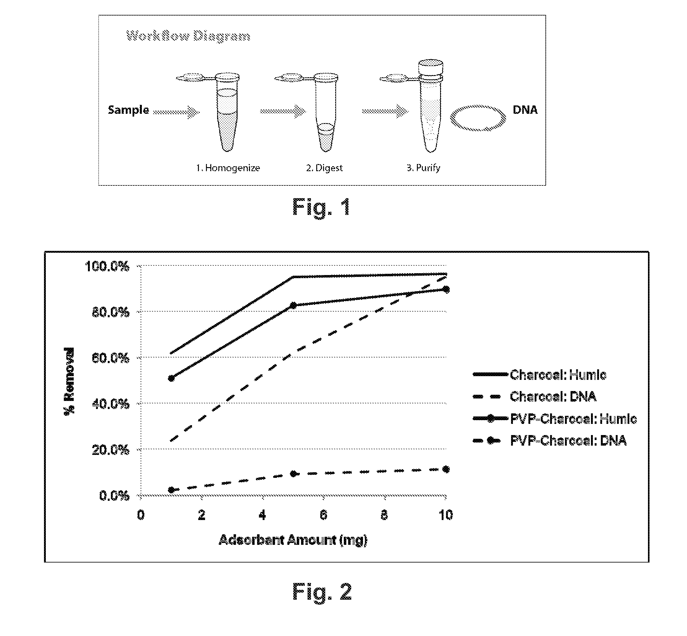 Nucleic acid extraction from complex matrices