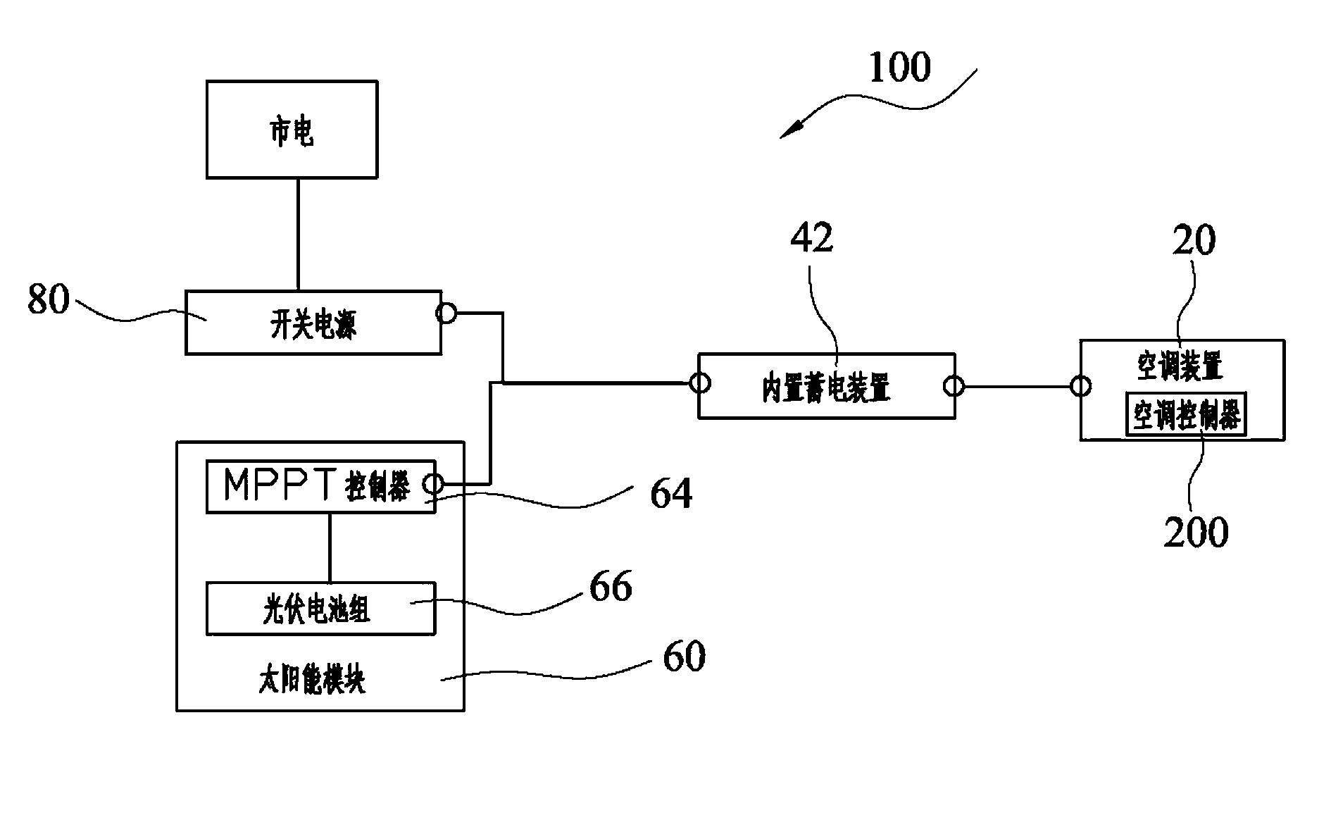 Solar air conditioner and power supply method thereof
