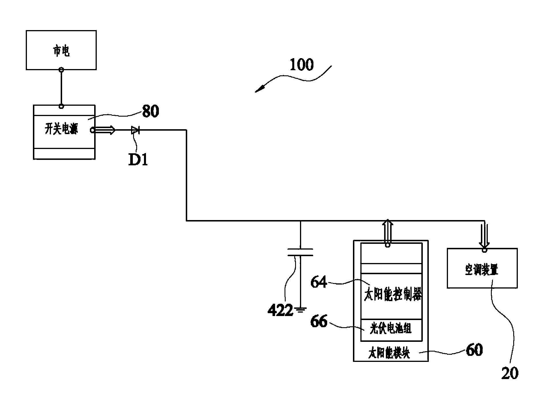 Solar air conditioner and power supply method thereof