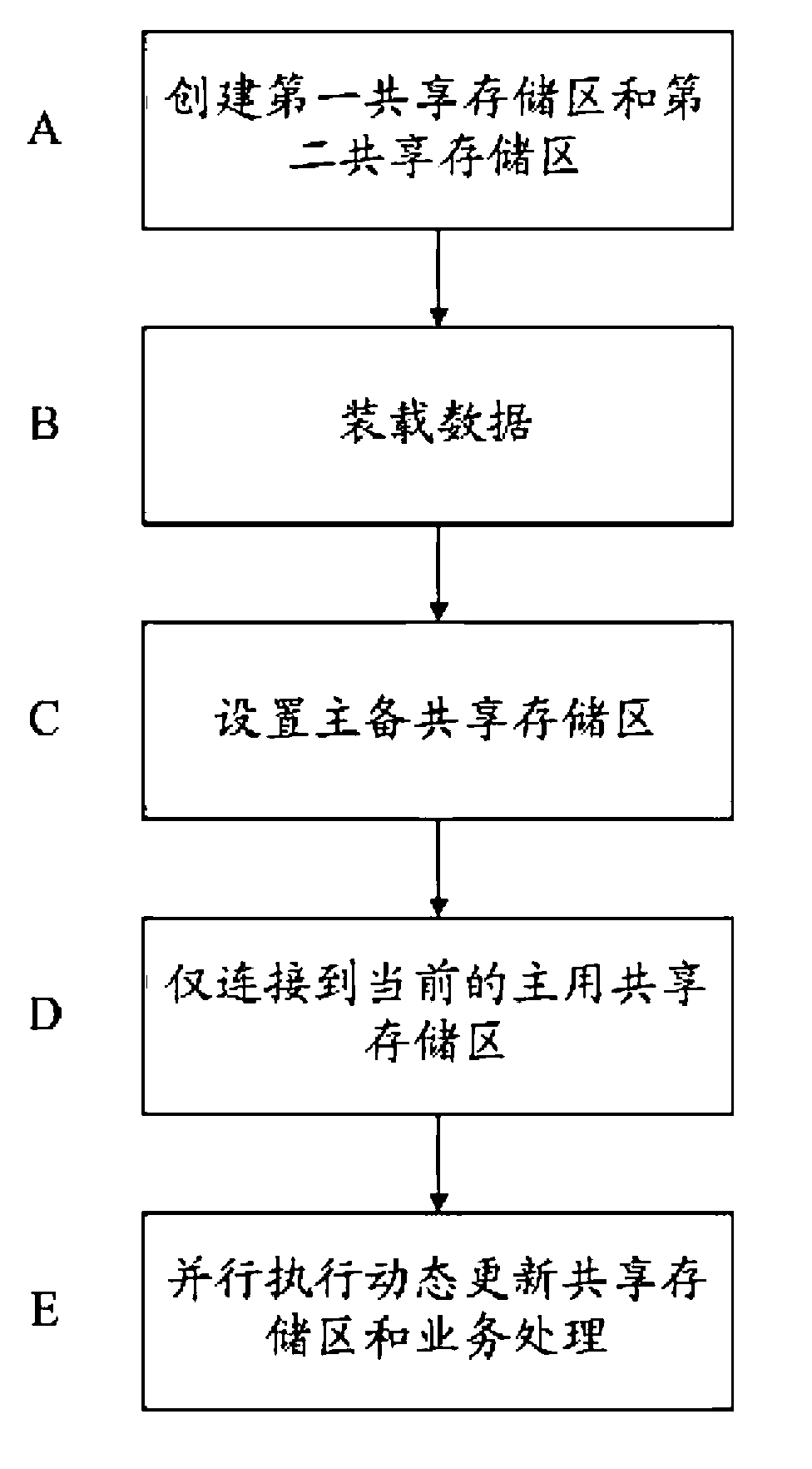 Service processing method and service processing system