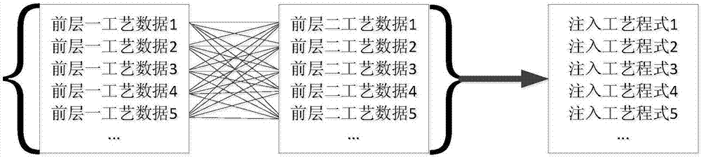 Method and system for automatically controlling ion implantation dose