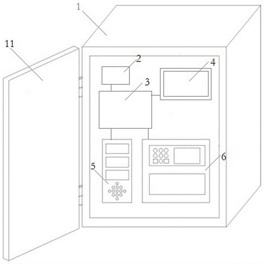 Multifunctional electric meter box