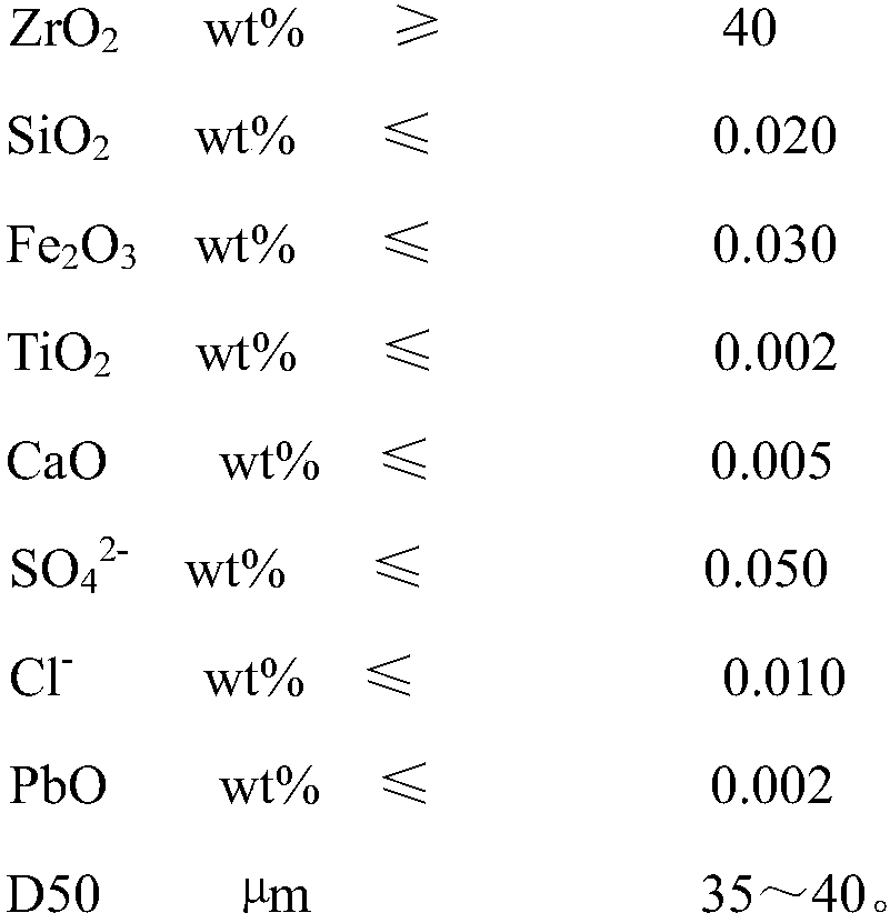 Zirconium carbonate specially used for synthesis of ammonium zirconium carbonate water-resistant cross-linking agent, and preparation method thereof