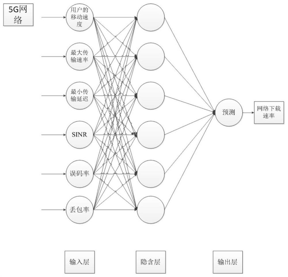 A Vertical Switching Method Based on Neural Network Multi-attribute Decision