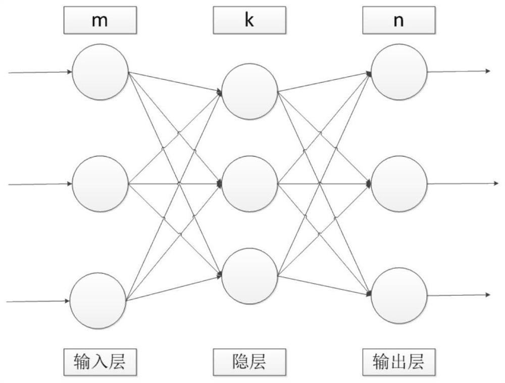 A Vertical Switching Method Based on Neural Network Multi-attribute Decision