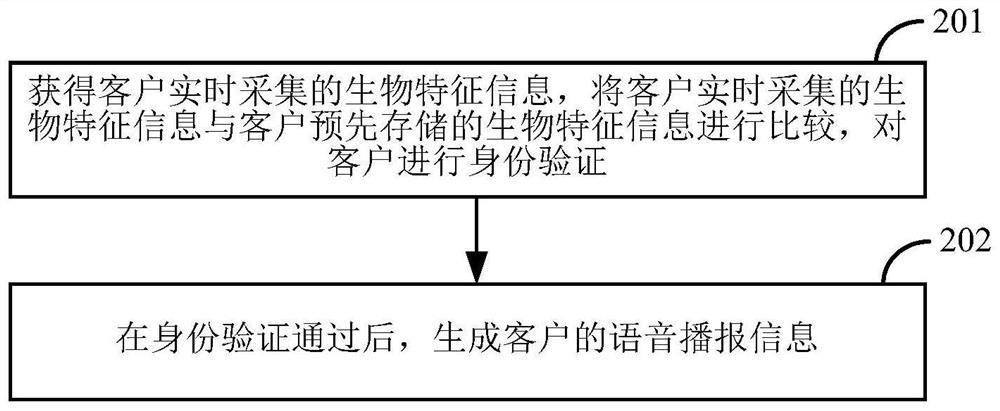 Voice broadcasting method and device