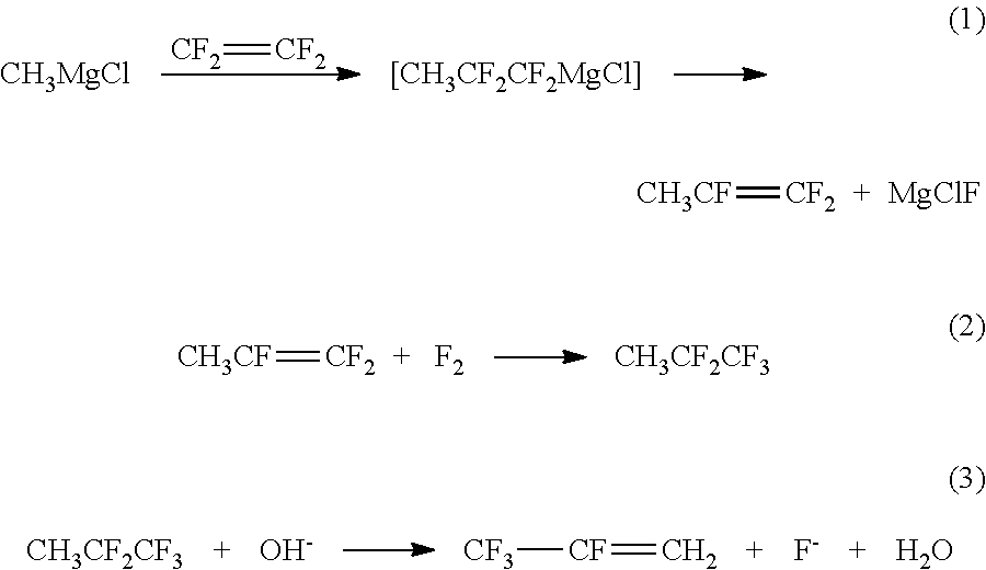 Method for preparing 2,3,3,3-tetrafluoropropene using methyl magnesium chloride