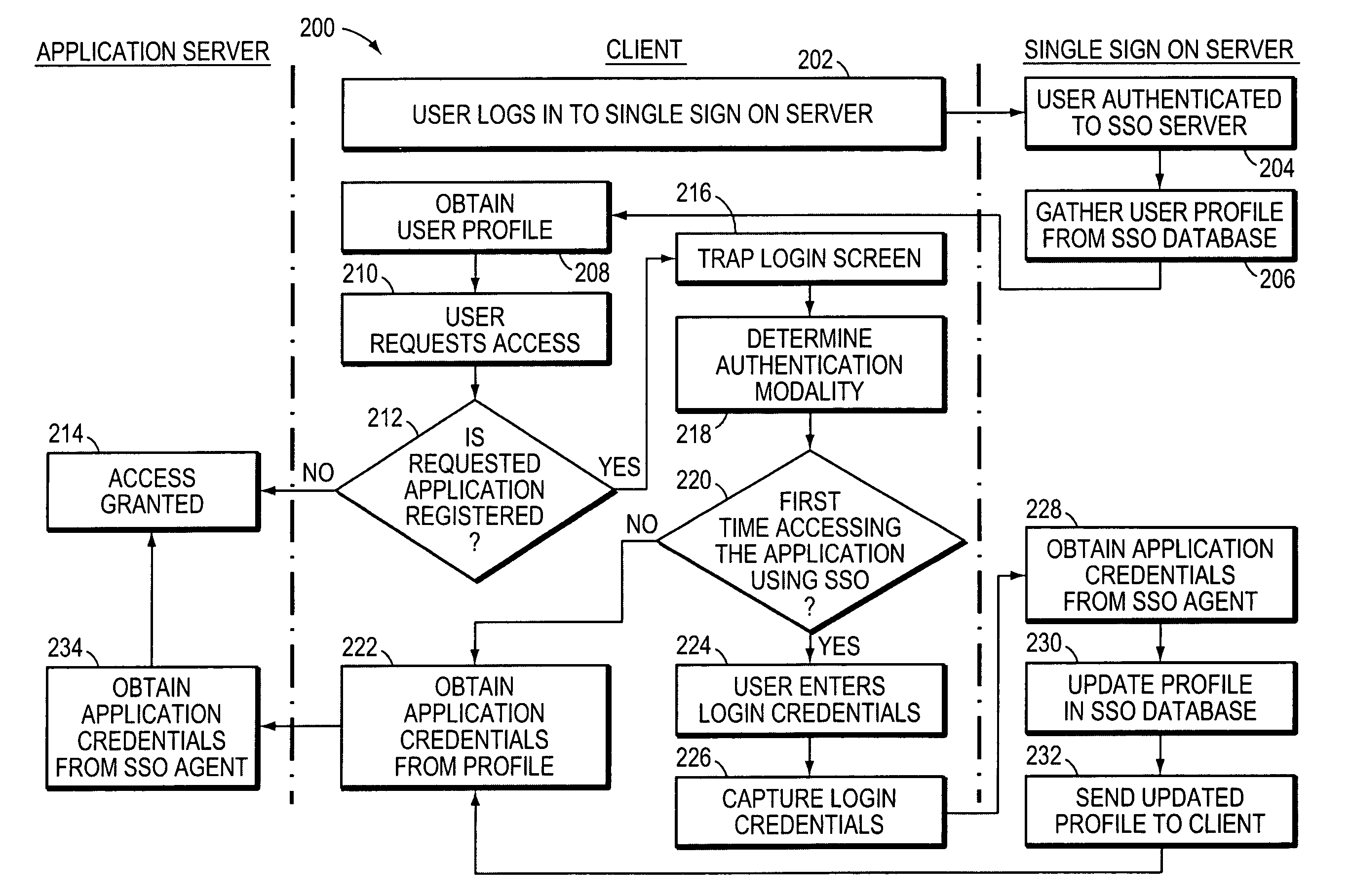 System and method for automated login