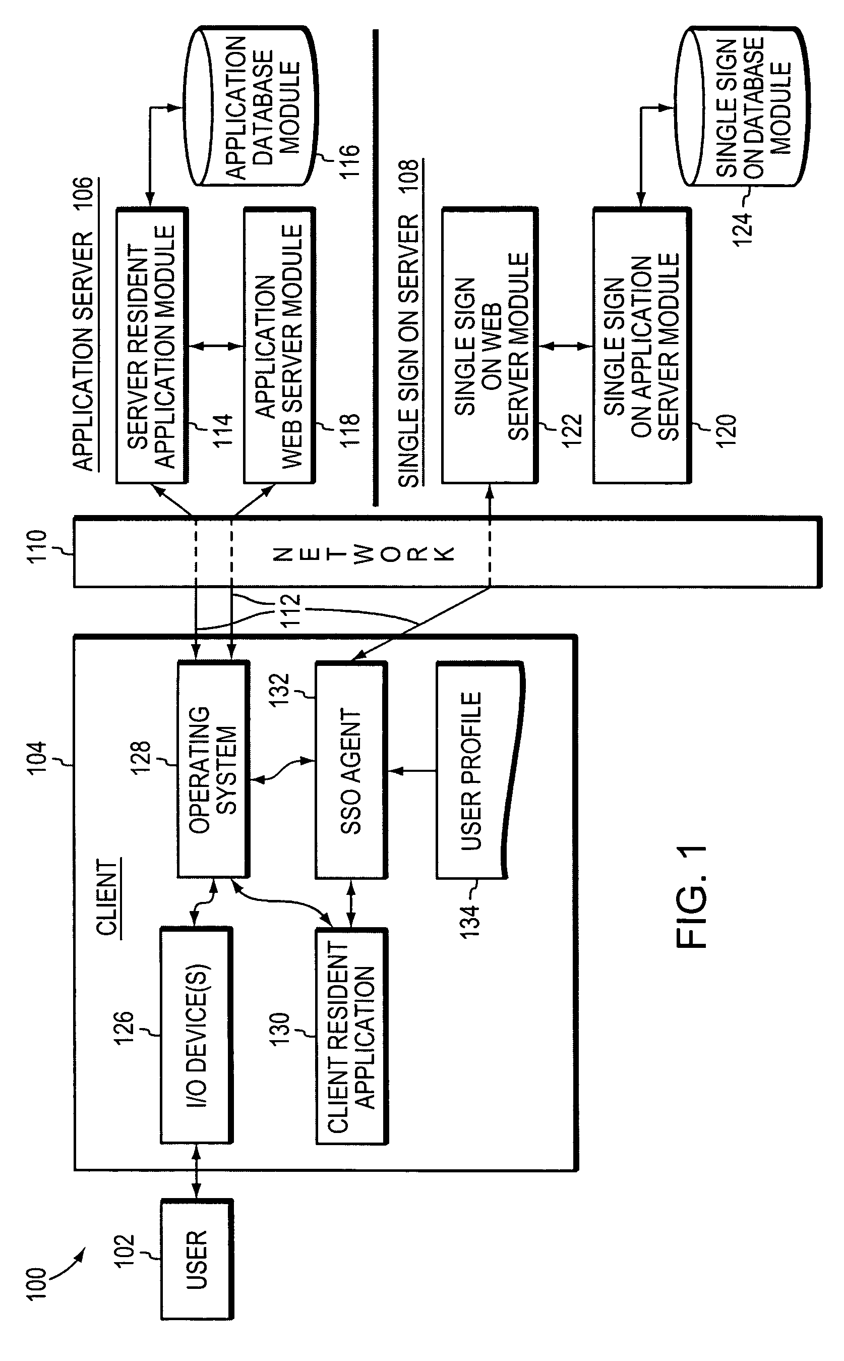 System and method for automated login