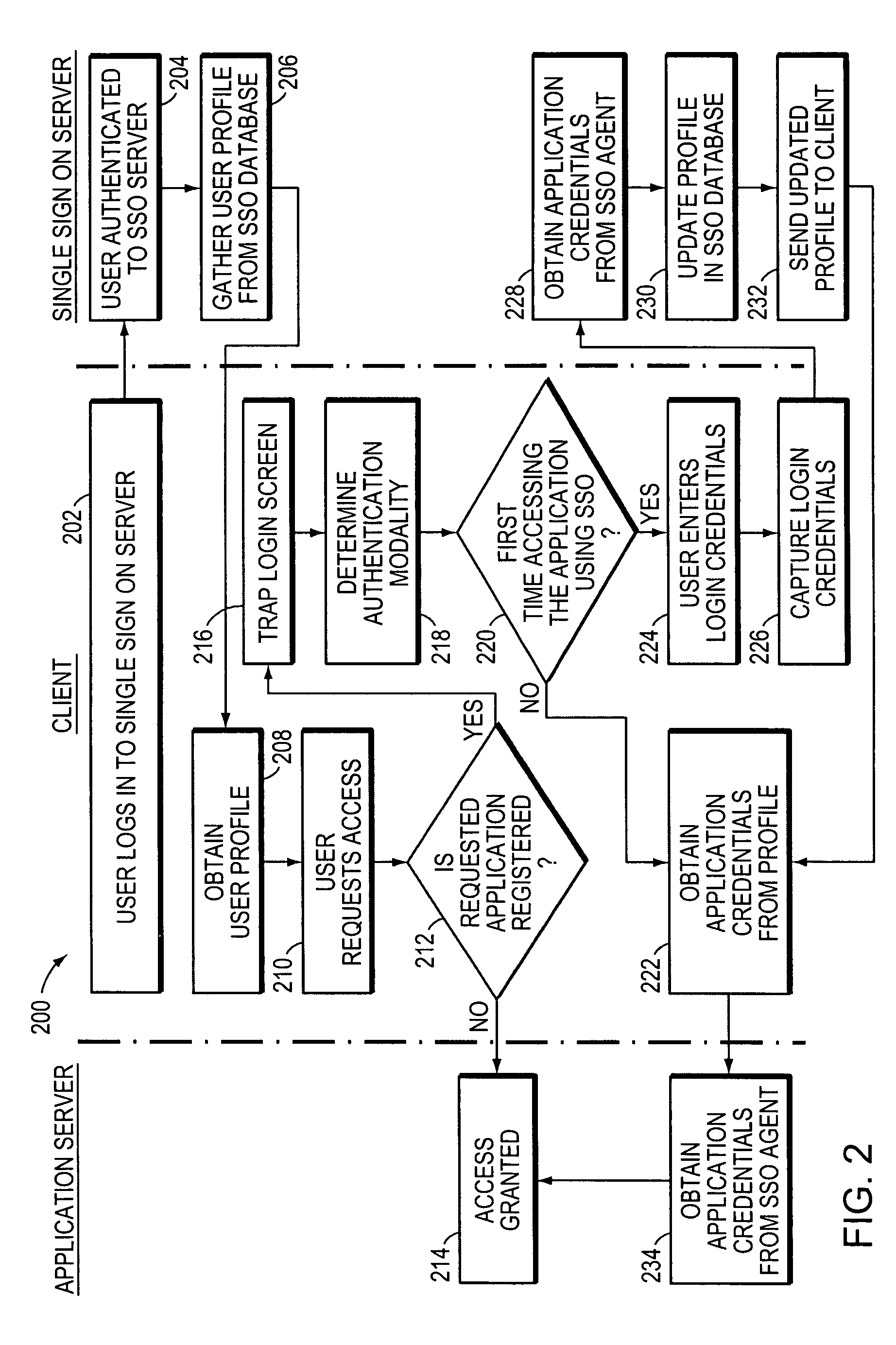 System and method for automated login