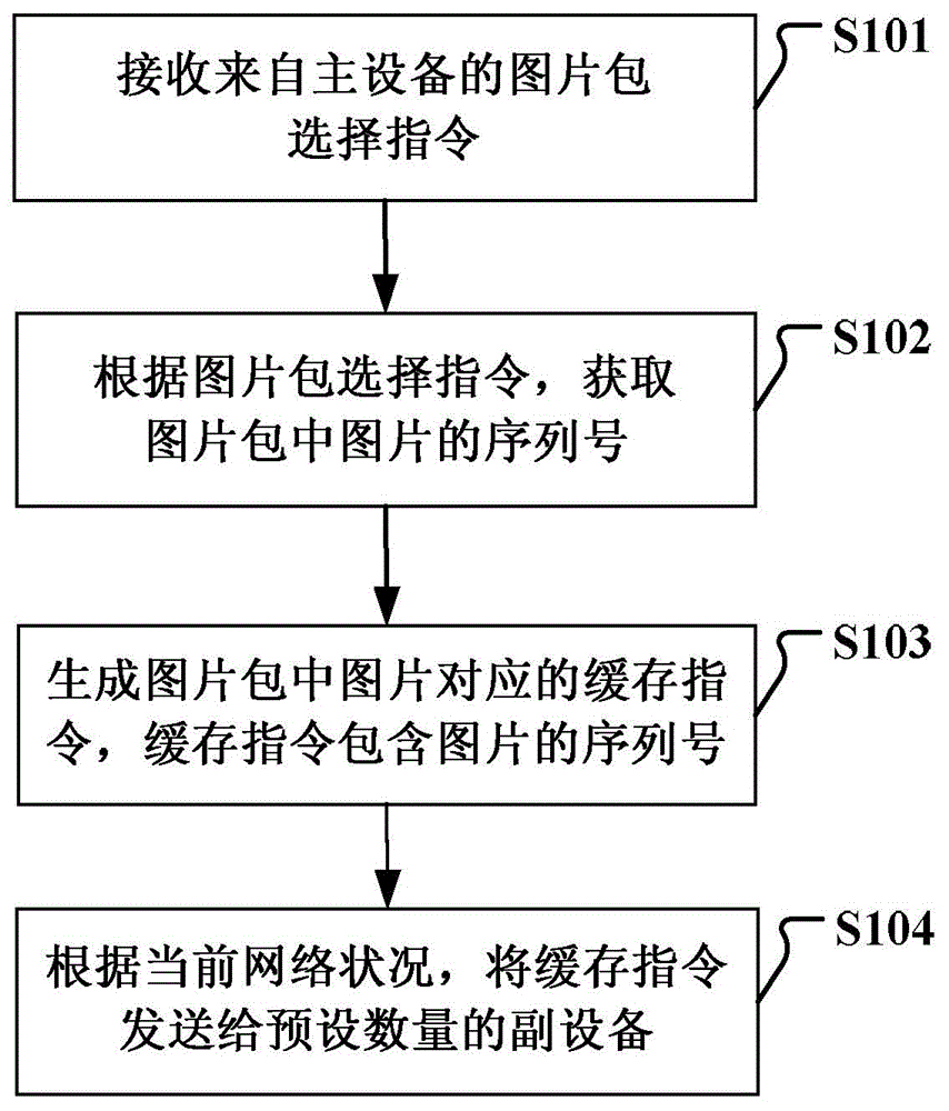 Image loading method, device and system