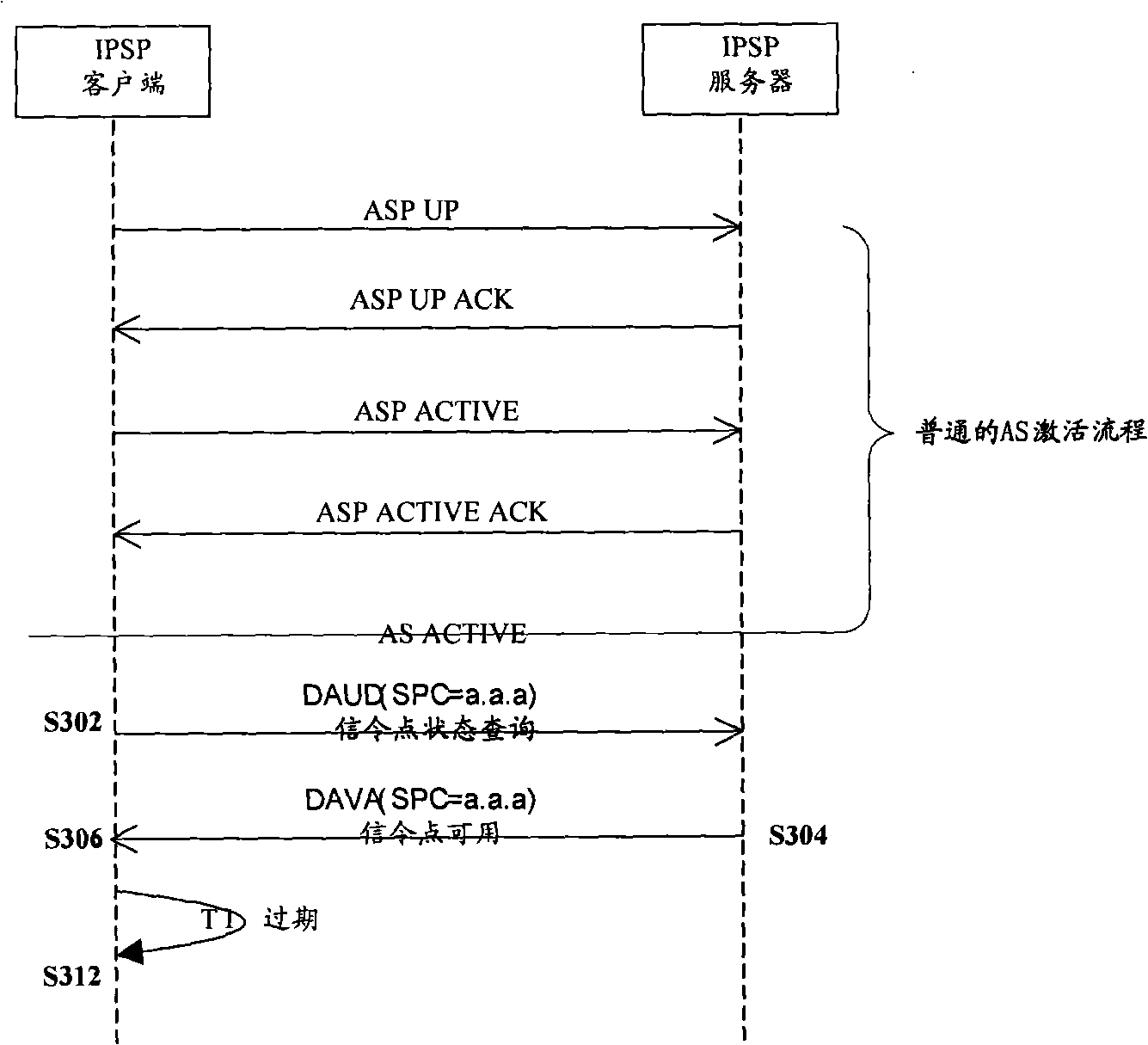 Method for raising reliability of M3UA signaling route