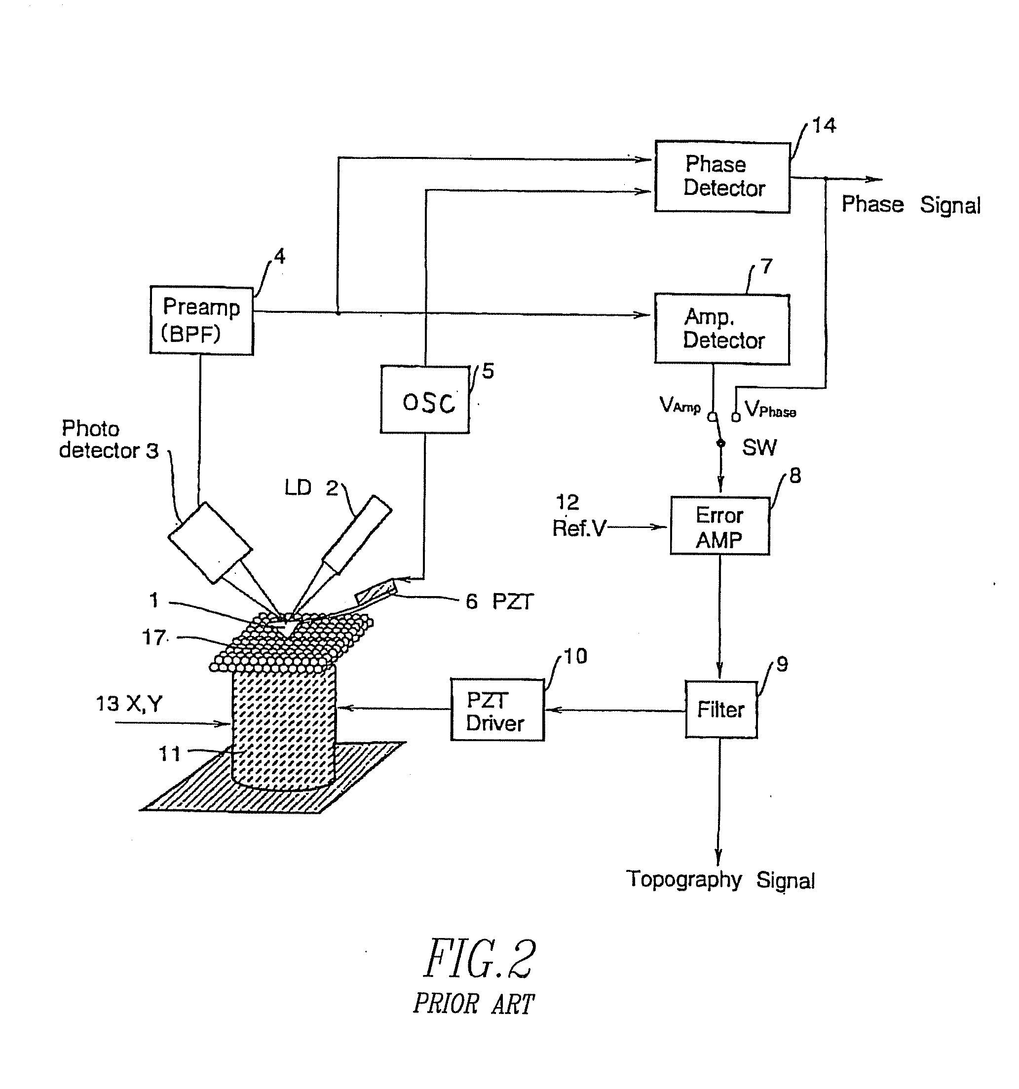 Phase Feedback AFM and Control Method Therefor