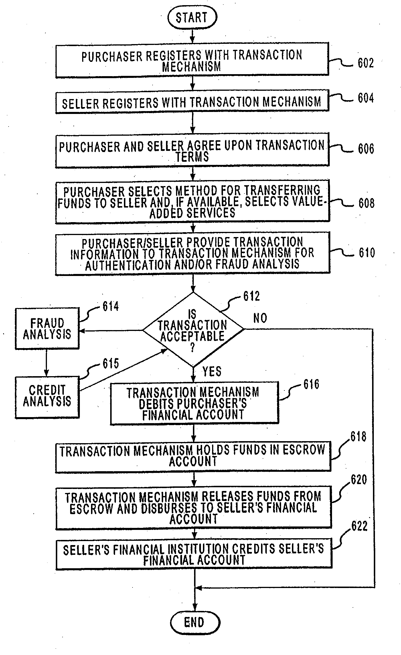 Methods for Processing a Payment Authorization Request Utilizing a Network of Point of Sale Devices