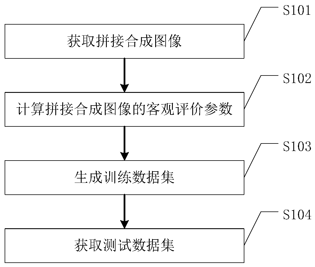 A Method for Assessing the Sharpness of Stitched Images