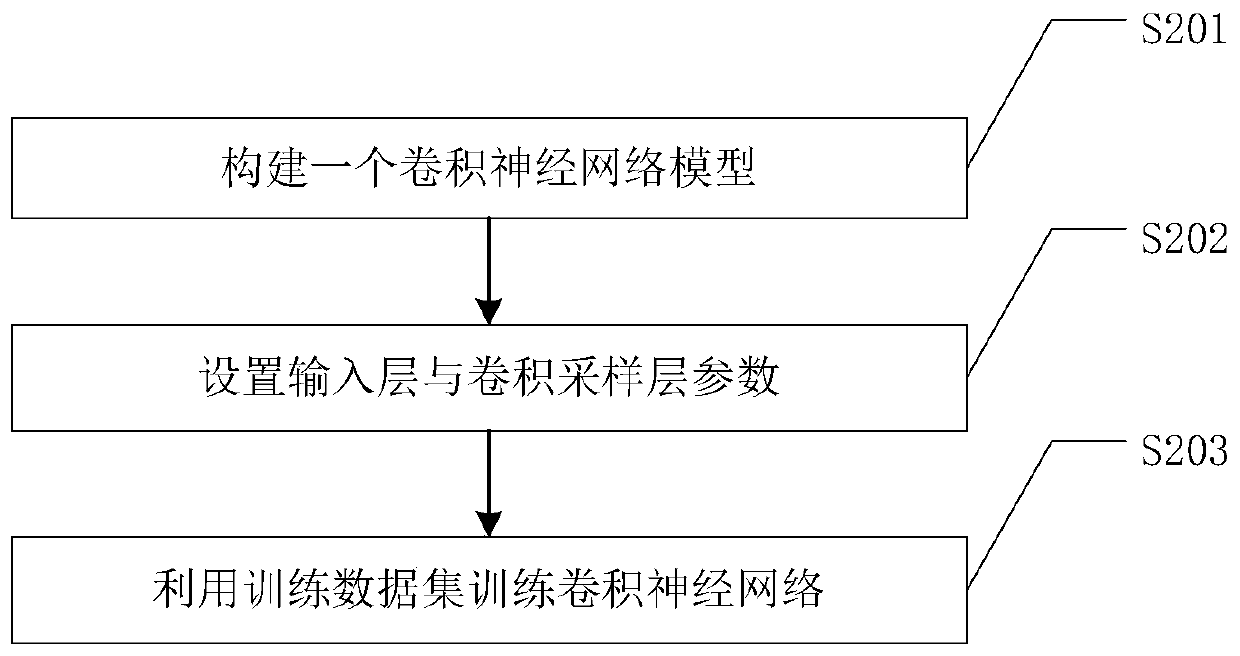 A Method for Assessing the Sharpness of Stitched Images