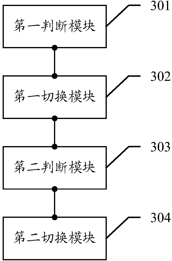 Screen control method, screen control device and touch terminal