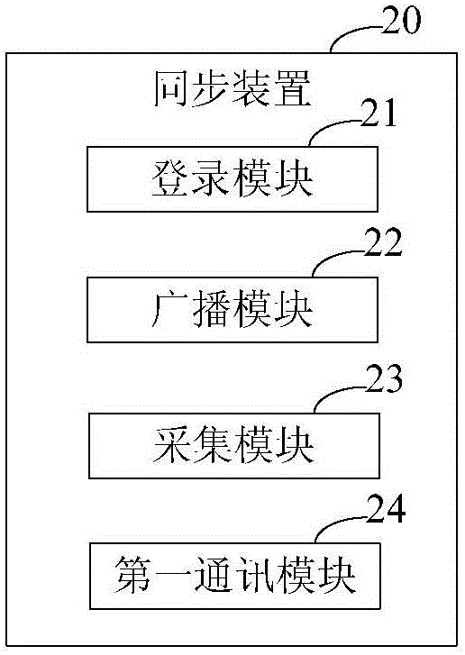 Synchronizing device and method