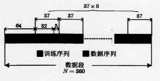 Multi-sampling-rate self-adaptive balancing technology for time-varying channel of communication system of high relative bandwidth