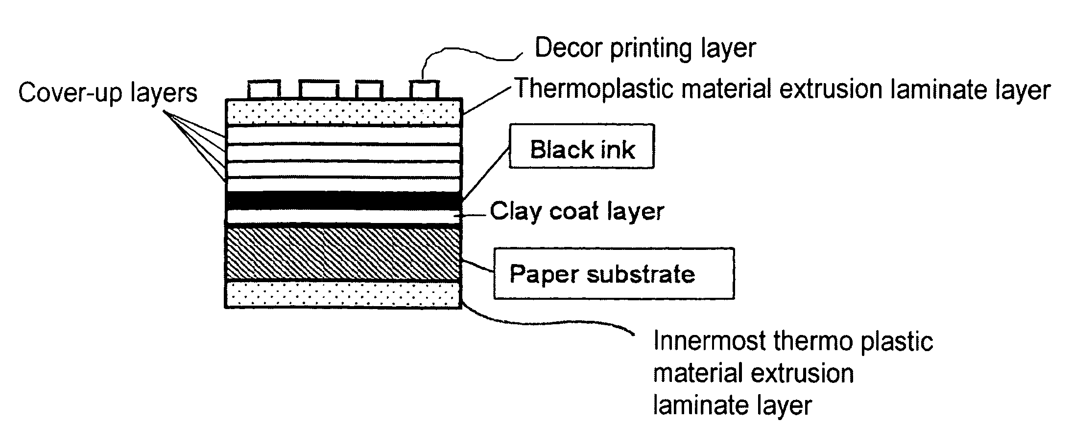Method for manufacturing light barrier packaging material, light barrier packaging material, semi paper packaging material and light barrier paper packaging container