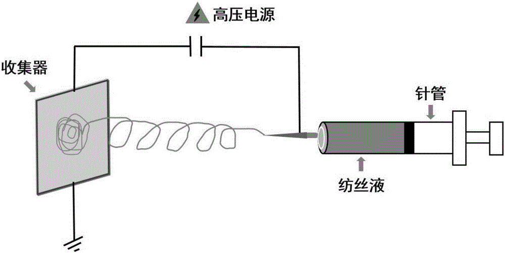 A method of preparing a highly-sensitive type meat freshness degree detecting and indicating card through an electrostatic spinning process