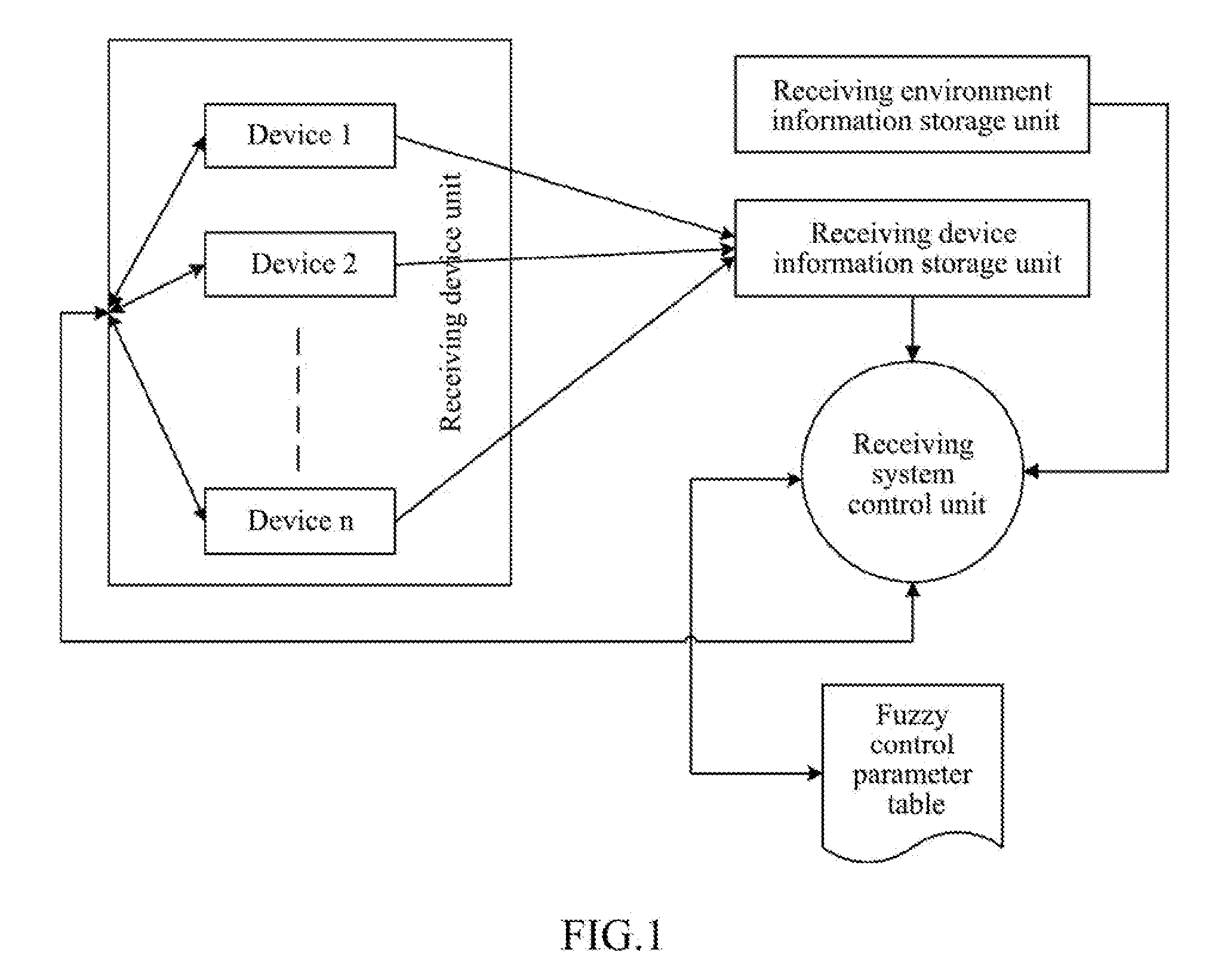 Fuzzy Control Method and Apparatus for Signal Receiving Part in High Speed Wavelength Division Multiplexing System