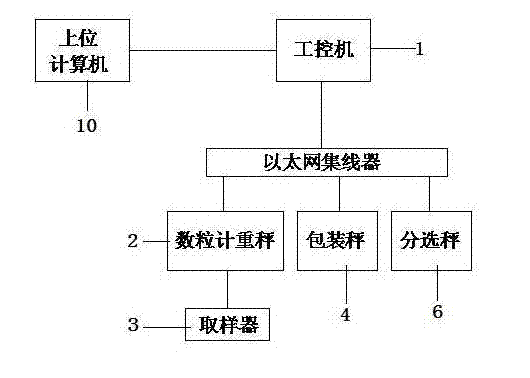 Seed weighting method having functions of on-line counting and weight compensating