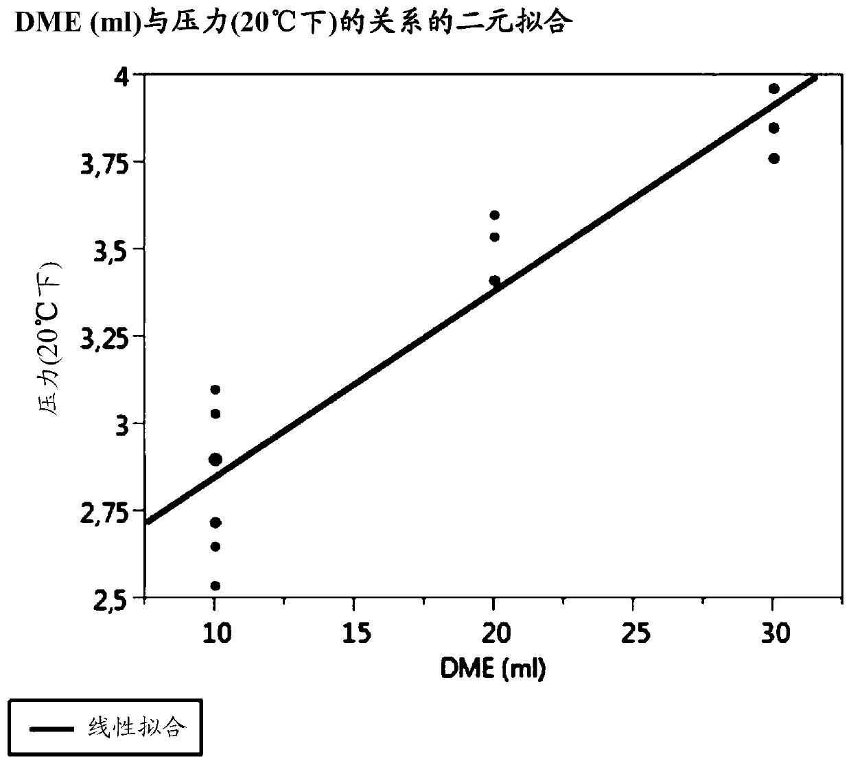 A pharmaceutical aerosol composition