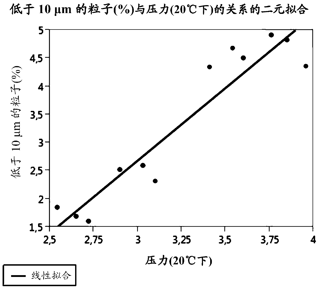 A pharmaceutical aerosol composition