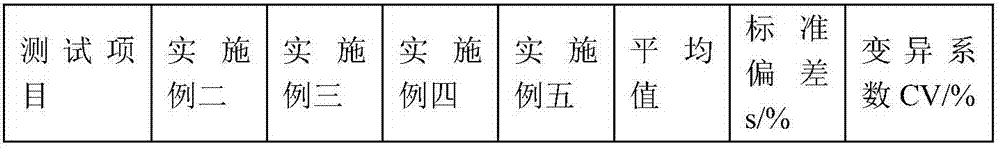 Method for preparing potassium superoxide powder through metallic potassium spray-oxidizing process