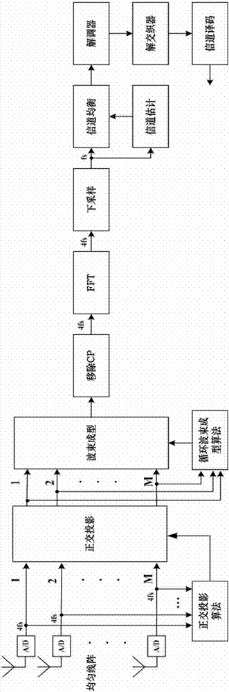 Pulse Interference Suppression Method for Rangefinder Based on Combined Orthogonal Projection and Cyclic Beamforming