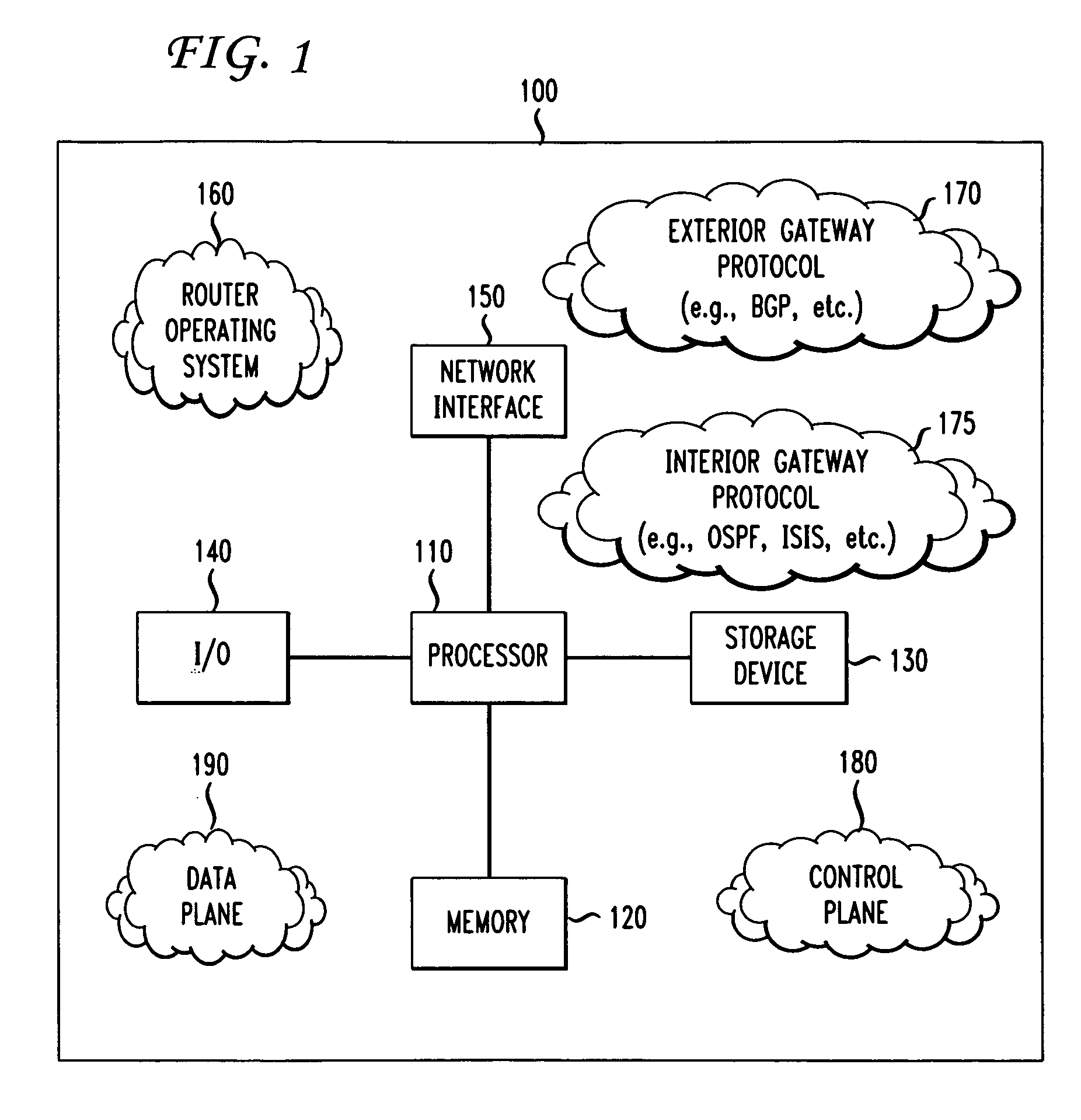 Method and system for survival of data plane through a total control plane failure