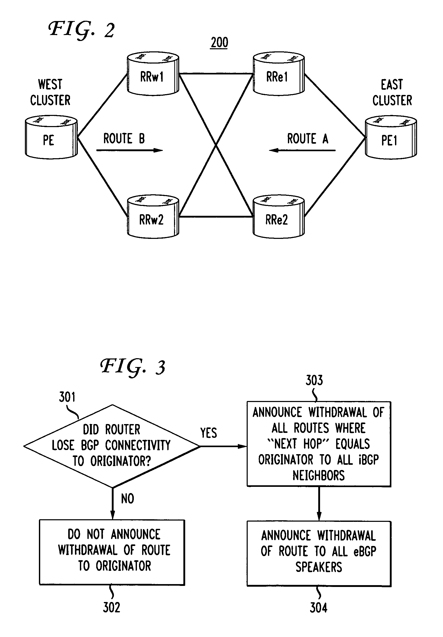 Method and system for survival of data plane through a total control plane failure