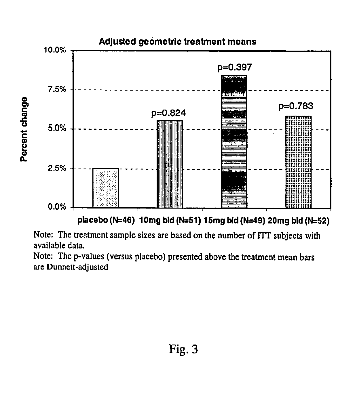 Methods of using sustained release aminopyridine compositions