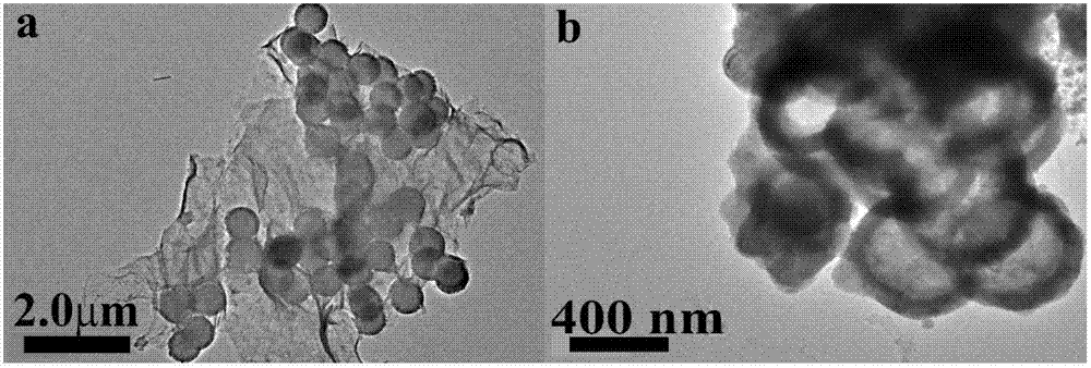 Manganese-doped Li&lt;2&gt;FeSiO&lt;4&gt;/graphene hollow nanosphere cathode material and preparation method thereof