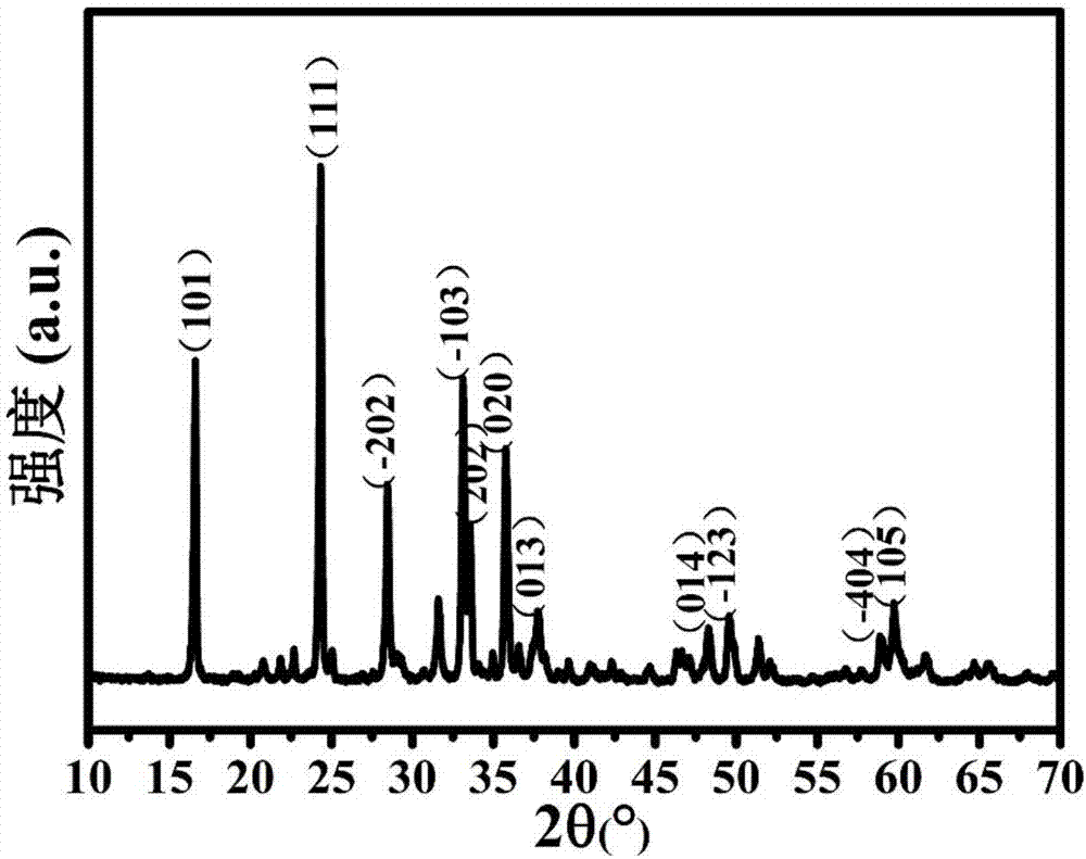 Manganese-doped Li&lt;2&gt;FeSiO&lt;4&gt;/graphene hollow nanosphere cathode material and preparation method thereof