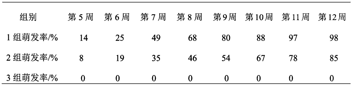 Method for rapid production of white and seedlings