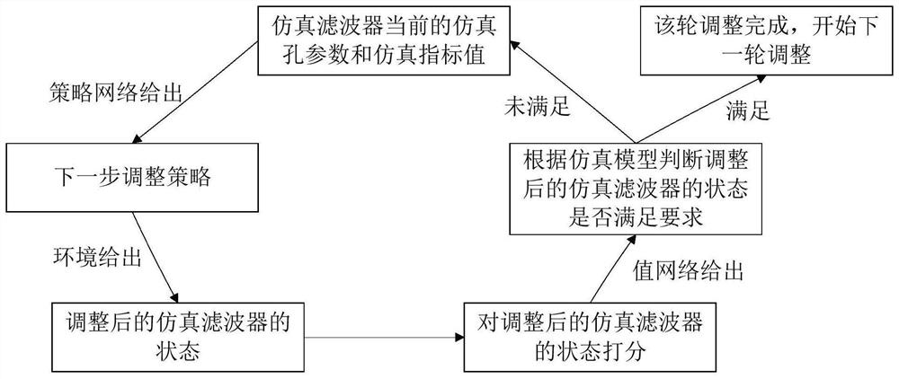 Filter debugging method, device, electronic device and readable storage medium